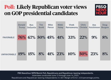 TV polls: Potential new right.